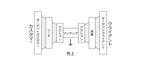 リクルートのリボン図が通用しなくなる理由 スドケン ハック思考 勝手に未来想像シンクタンク Note リクルートのリボン図が通用しなくなる理由 スドケン ハック思考 勝手に未来想像シンクタンク Note