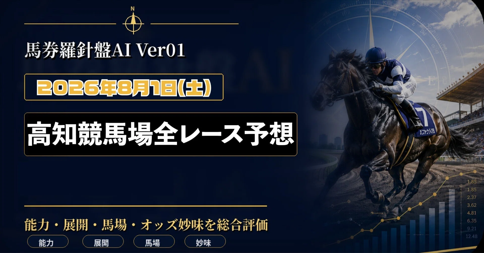 高知 競馬 予想 ai
