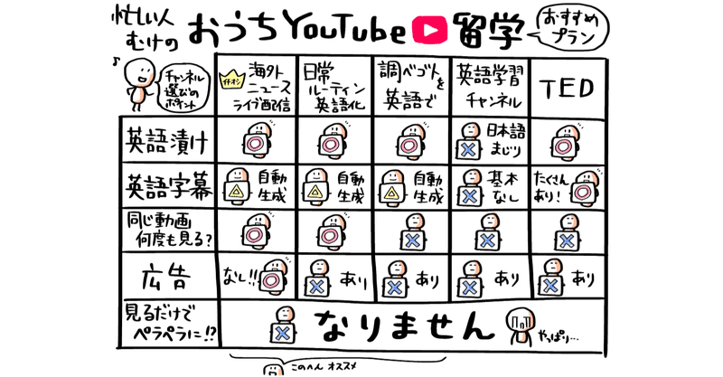 おうちYouTube留学(2/3) オススメおうち留学プラン３選