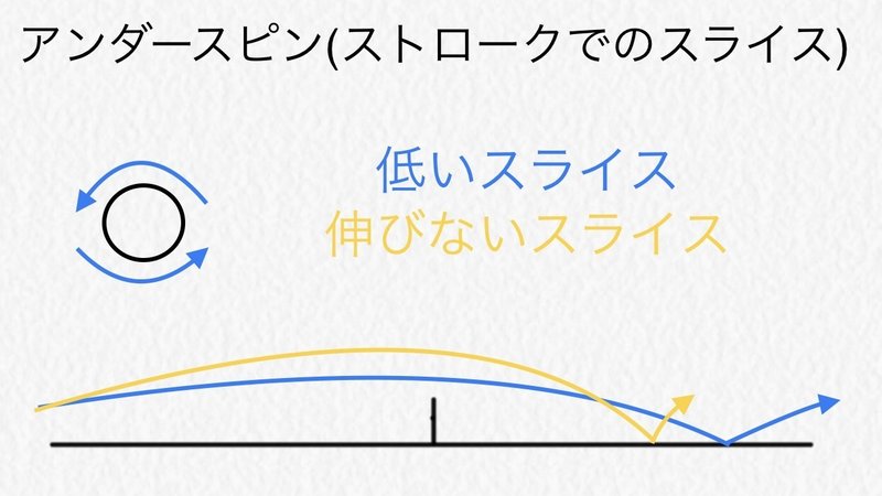 テニスは常に何らかのスピンがかかっている Vol 9 土居諒太 テニスコーチ Note テニスは常に何らかのスピンがかかっている Vol 9 土居諒太 テニスコーチ Note