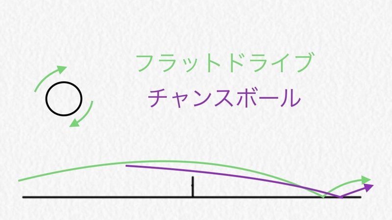 テニスは常に何らかのスピンがかかっている Vol 9 土居諒太 テニスコーチ Note