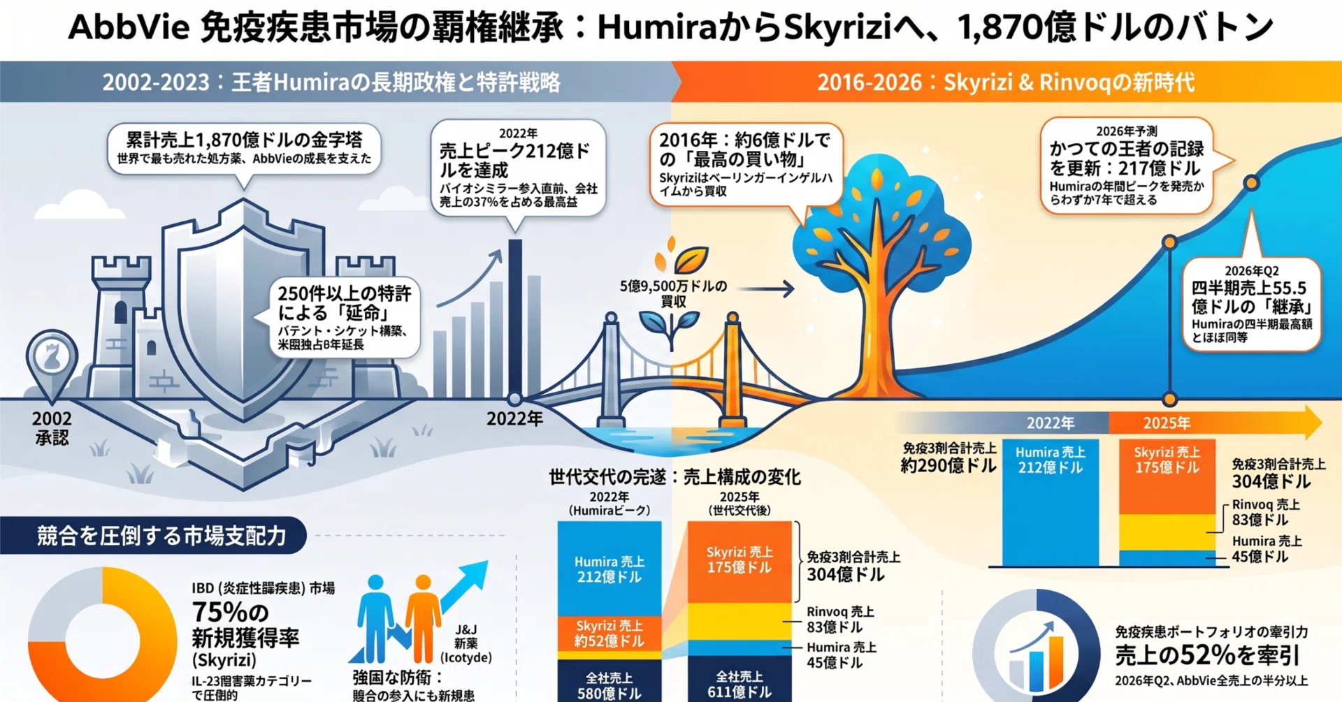 平価変更の理論と歴史 : 段階的小幅円切り上げ案 平価変更の理論と歴史