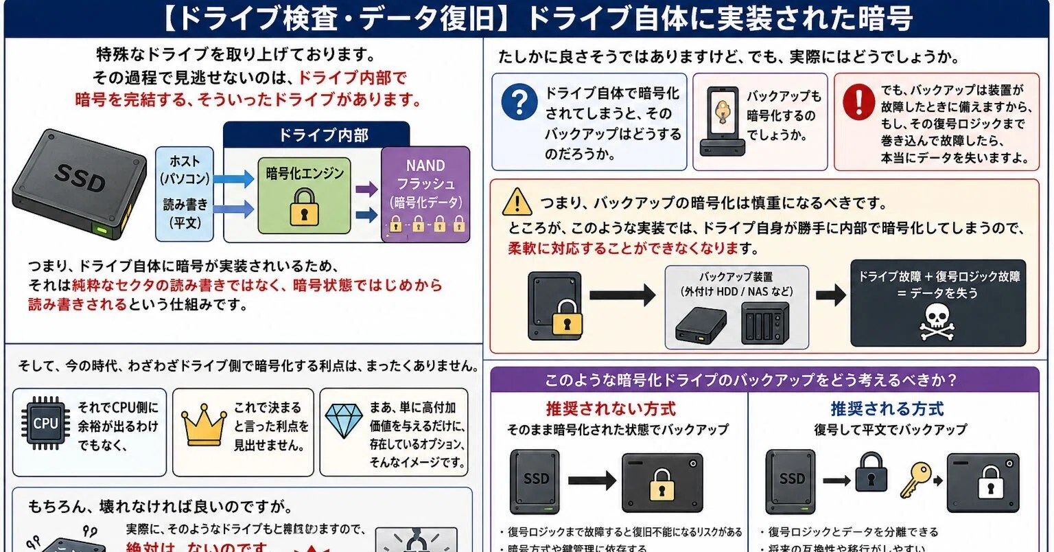 ドライブ検査・データ復旧】ドライブ自体に実装された暗号 特殊な