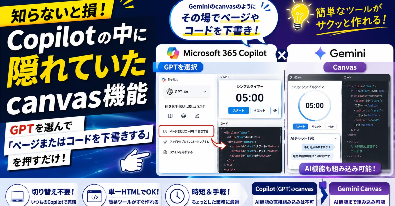 GPTを選んで「ページまたはコードを下書きする」を押すだけ。Copilotの