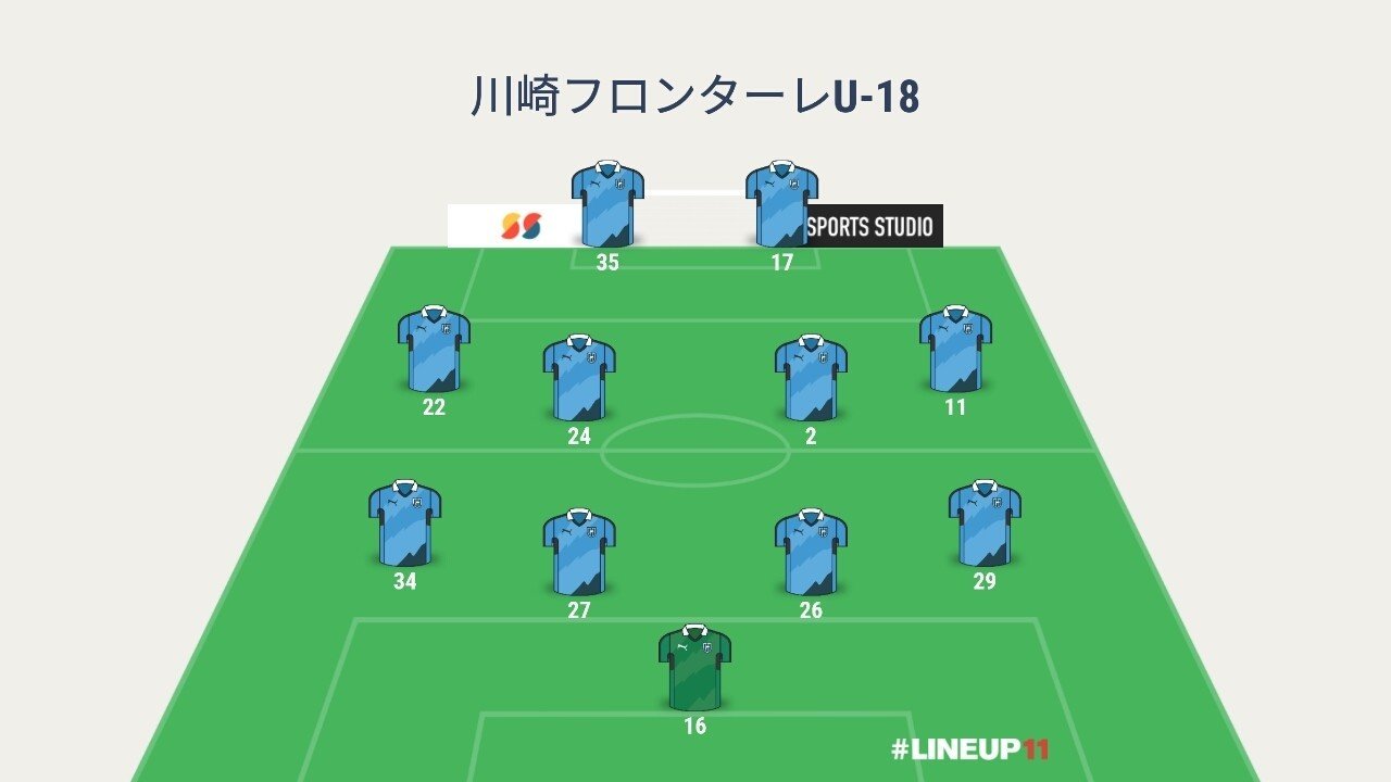 フロンターレu18 慶應義塾高校 練習試合14 だいち Note