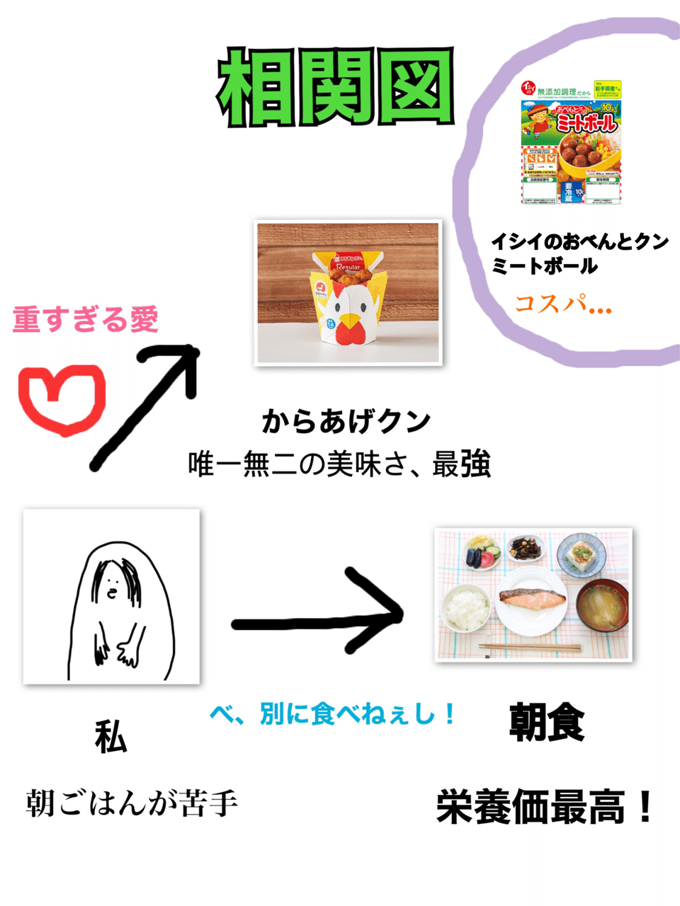 朝ごはんが食べられない よこゆい Note