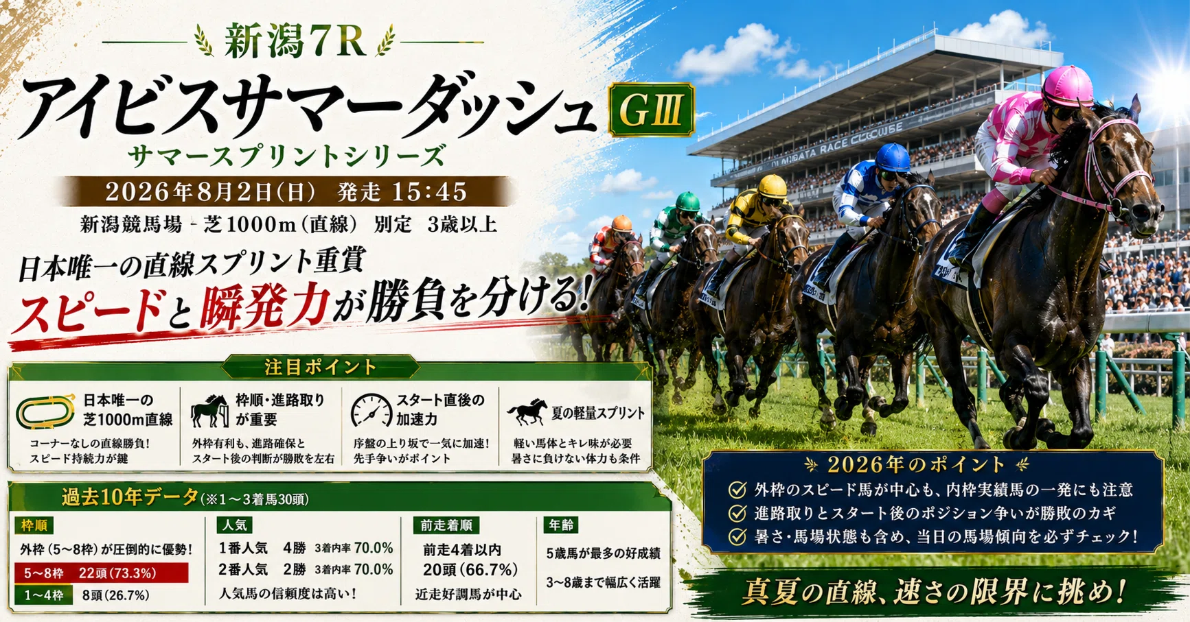 8/2【アイビスサマーダッシュ2026】予想｜AI競馬ナビ