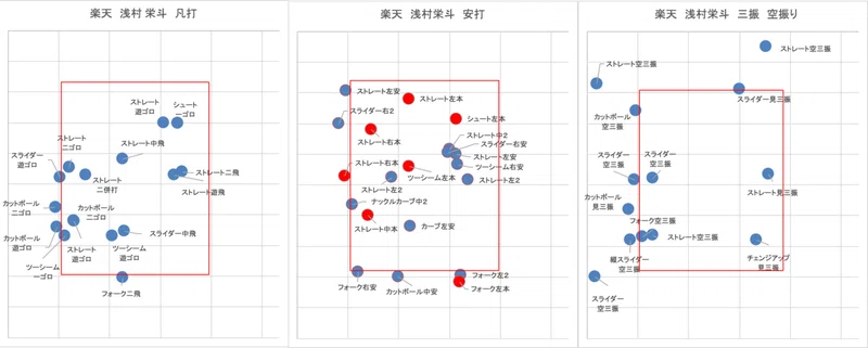 東北楽天ゴールデンイーグルスとの6連戦 Bullpen1966 Note