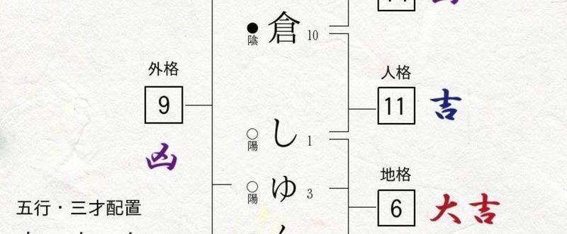 板倉しゅんと大河陸問題 けに Note