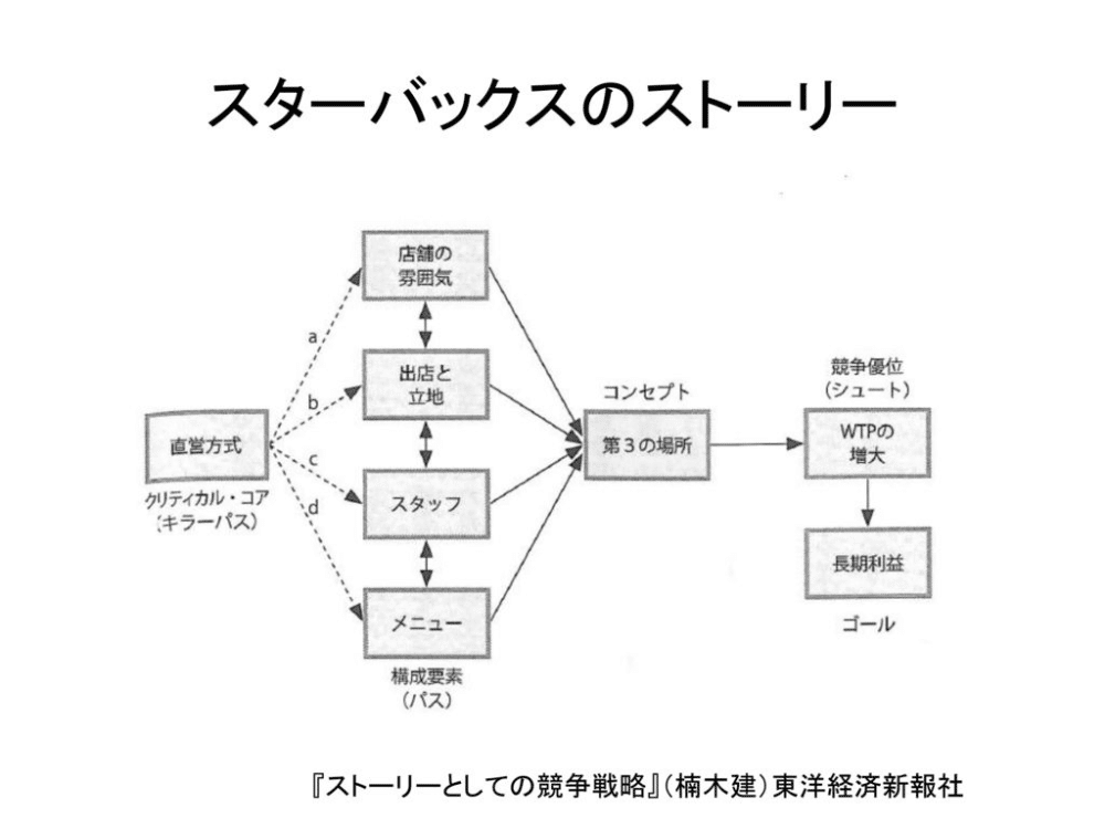 優れた戦略には非合理な要素が潜んでいる