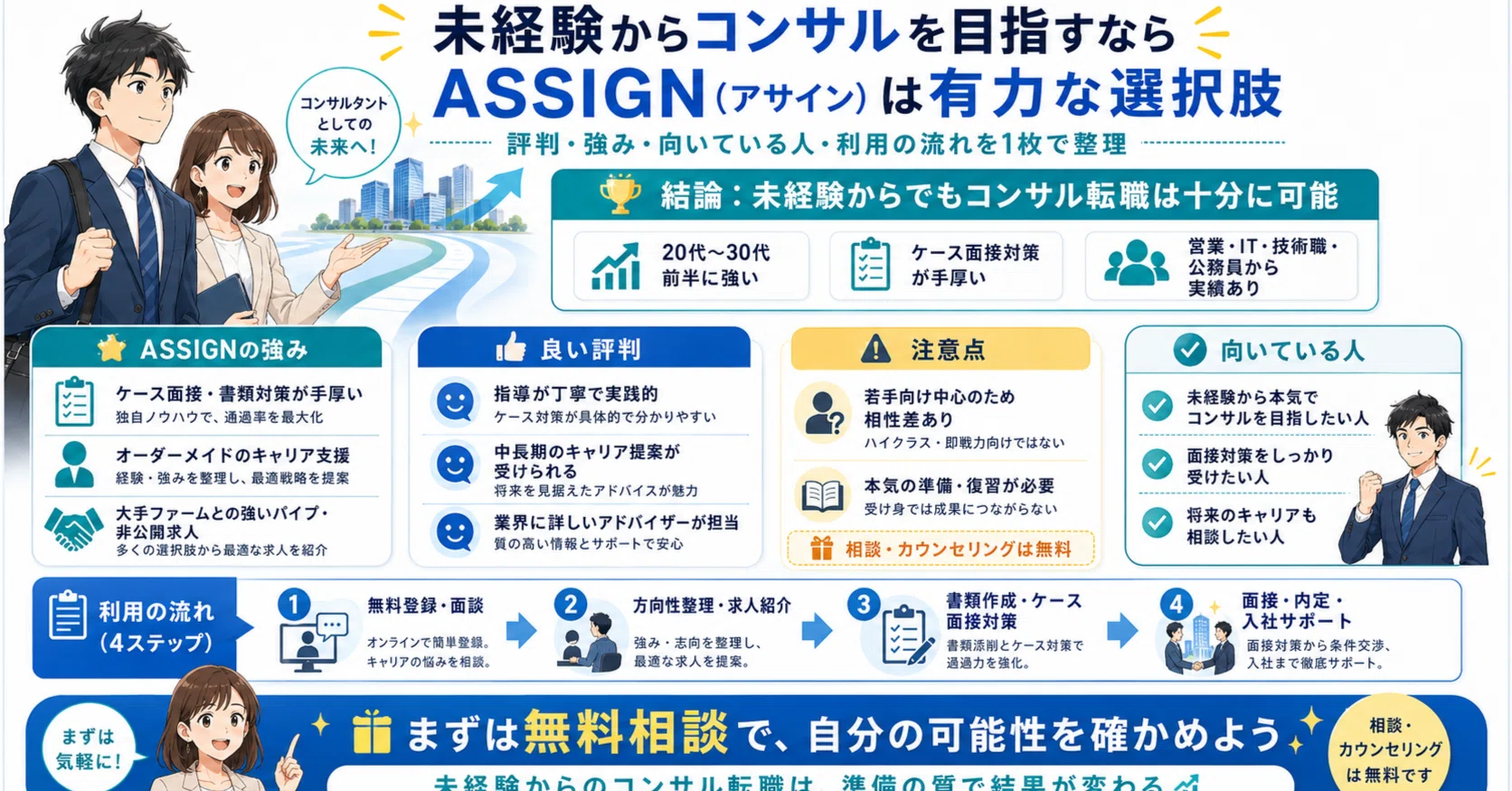 コンサル未経験からの転職、ASSIGNなら本当に可能？口コミと選考対策を