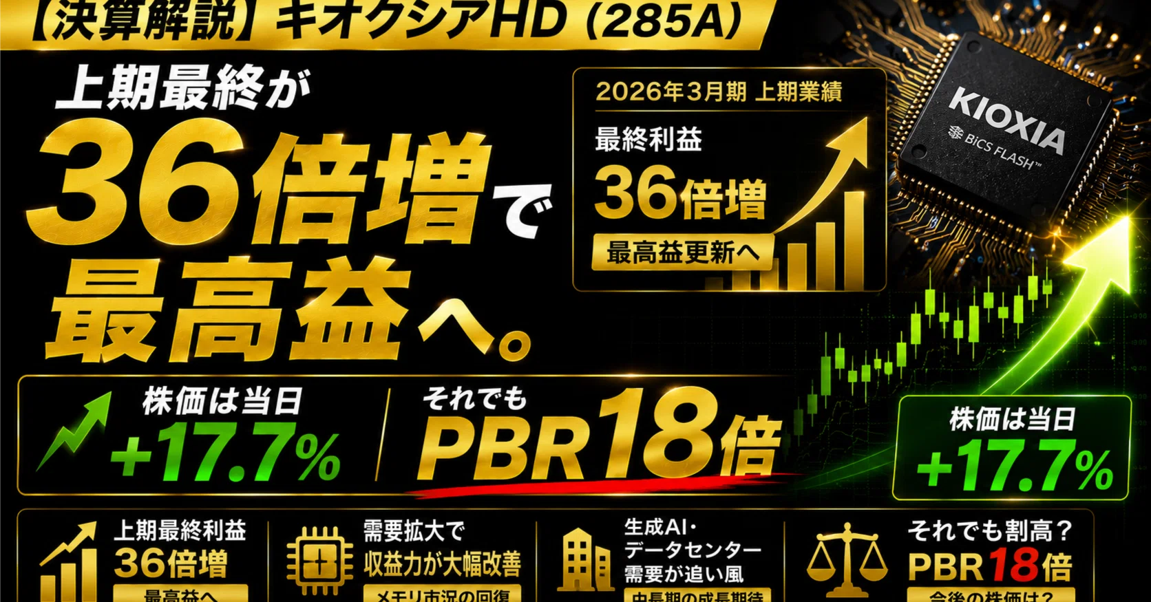 決算解説】キオクシアHD（285A）上期最終が36倍増で最高益へ。株価は