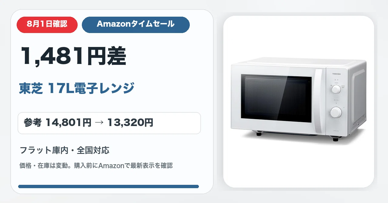 8月1日確認】1,481円差。東芝17L単機能レンジが10%OFF｜Yu-ga