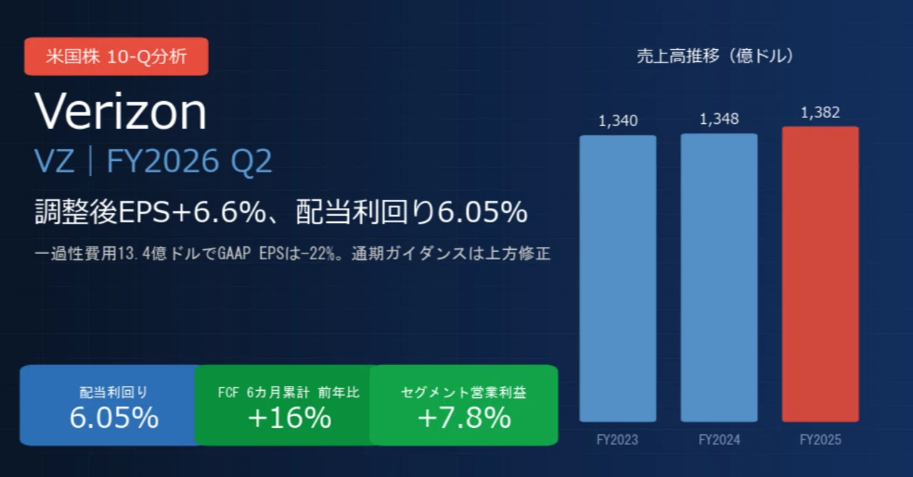 ベライゾン / Verizon（VZ）決算分析｜調整後EPS+6.6%で通期上方修正