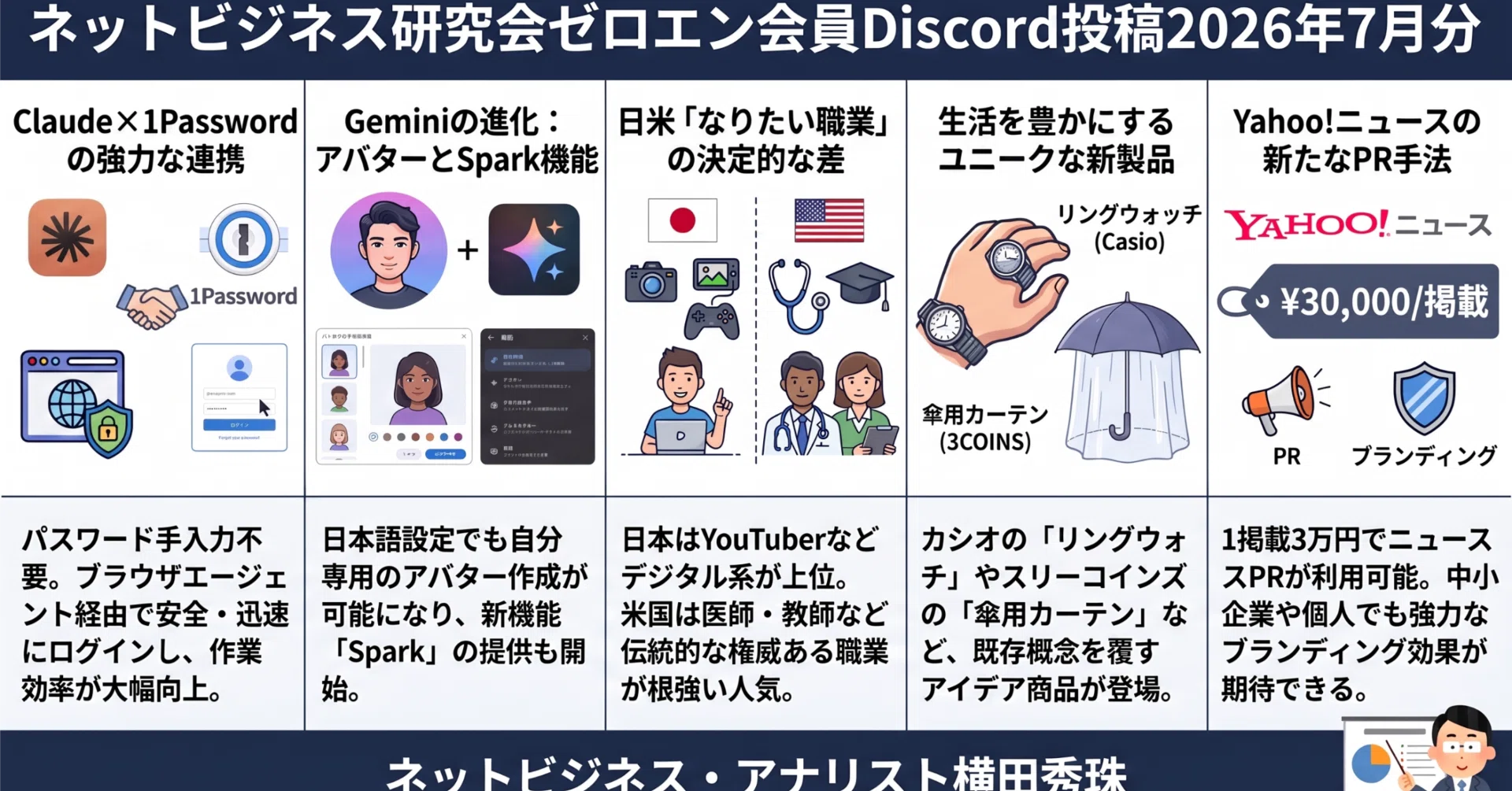ネットビジネス研究会ゼロエン会員Discord投稿2026年7月分｜(新潟県