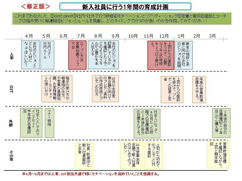 新人の育成計画_山本修正版