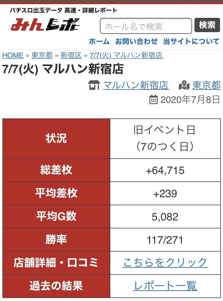 7/7 マルハン新宿 潜入調査｜ちかまみさき