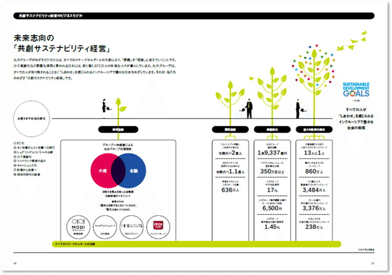 marui-group_共創サステナビリティ経営