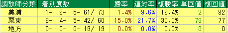 コメント 2020-07-08 135216所属