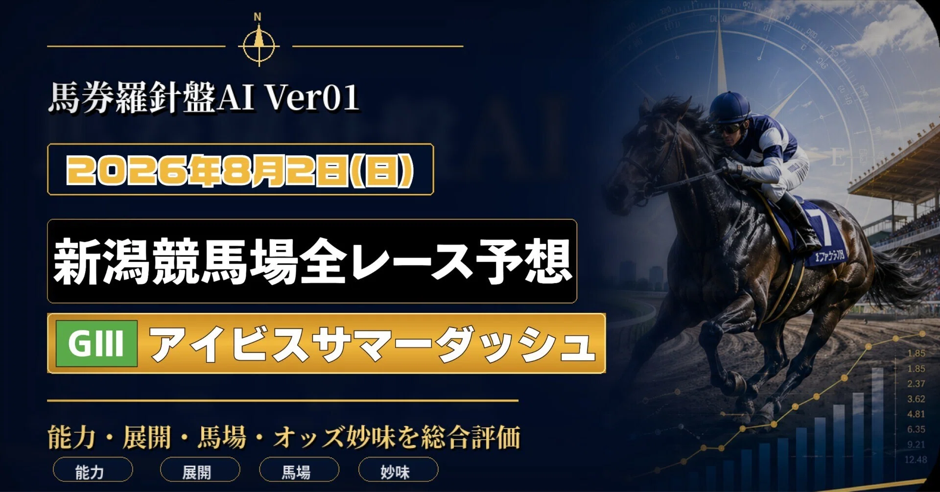 アイビスサマーダッシュ】2026年8月2日 新潟競馬 全レース予想｜馬券