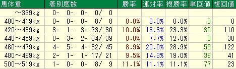 コメント 2020-07-08 135242馬体重