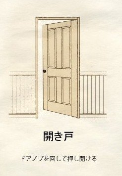 扉について 五十嵐 理人 建築家 Igarchitects Note