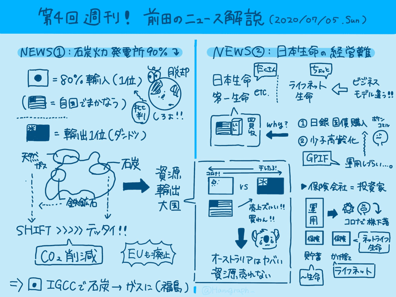石炭とオーストラリア 生命保険会社 米国史 週刊 前田のニュース解説 第４回 前田塾 Note