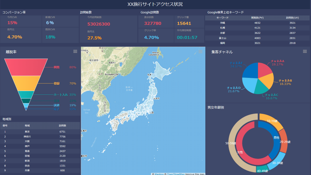 マーケティングダッシュボード