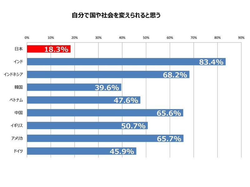 変えられないと思うデータ（画像）