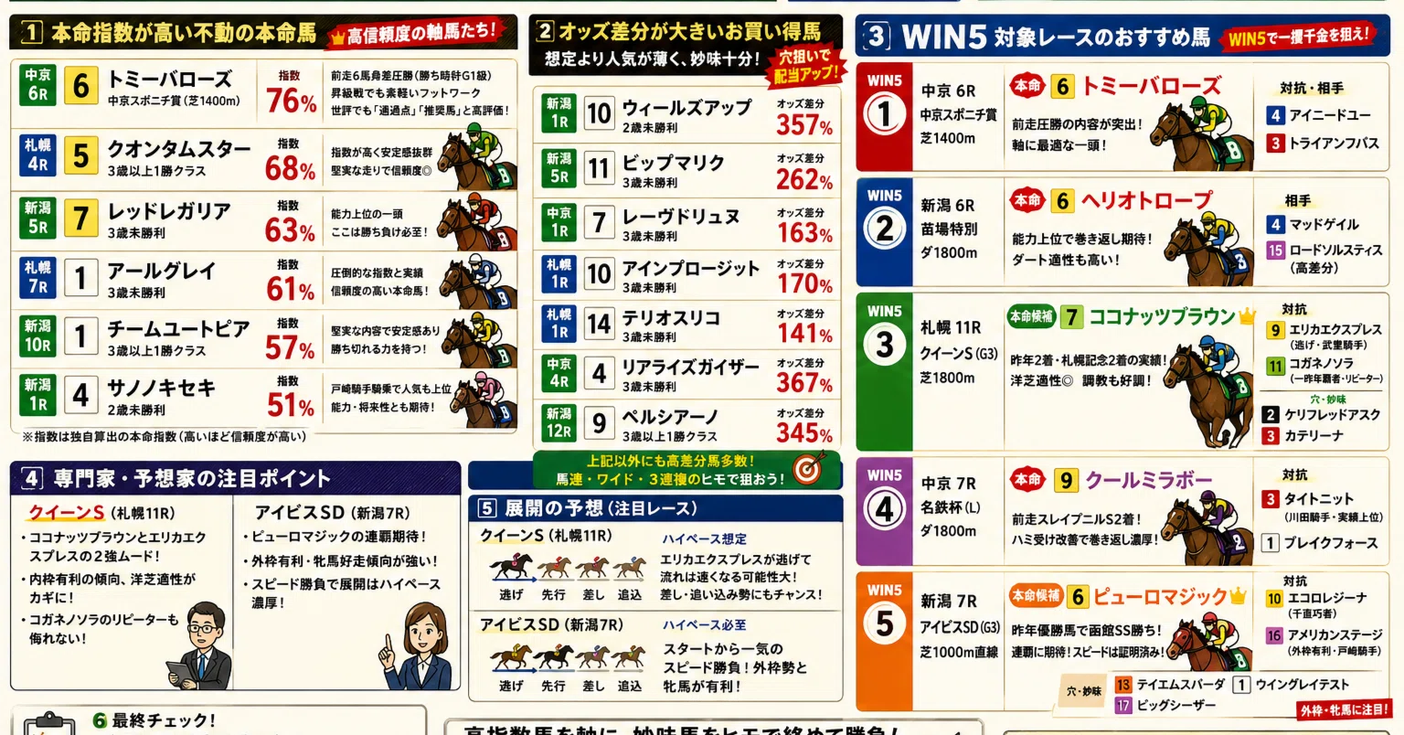 【新品】競馬道 2010 競馬予想ソフト 新品】競馬道 2010 競馬予想ソフト 楽天市場】競馬 予想 ソフトの通販