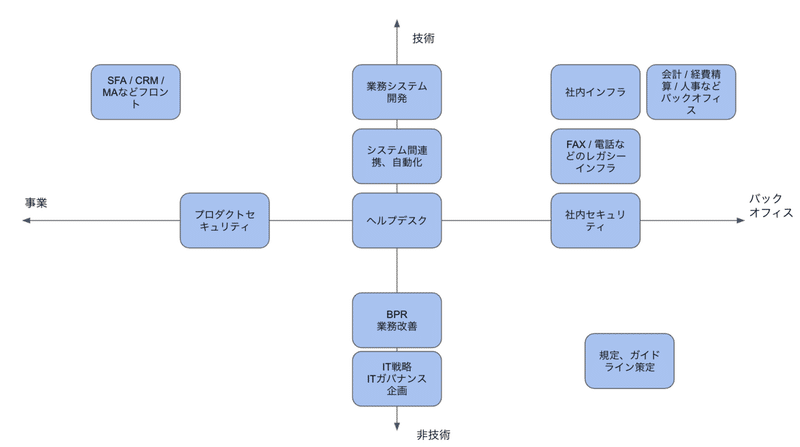 スクリーンショット 2020-07-08 15.47.54