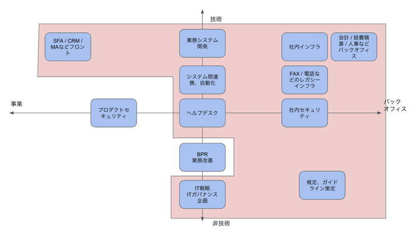 スクリーンショット 2020-07-08 16.00.39