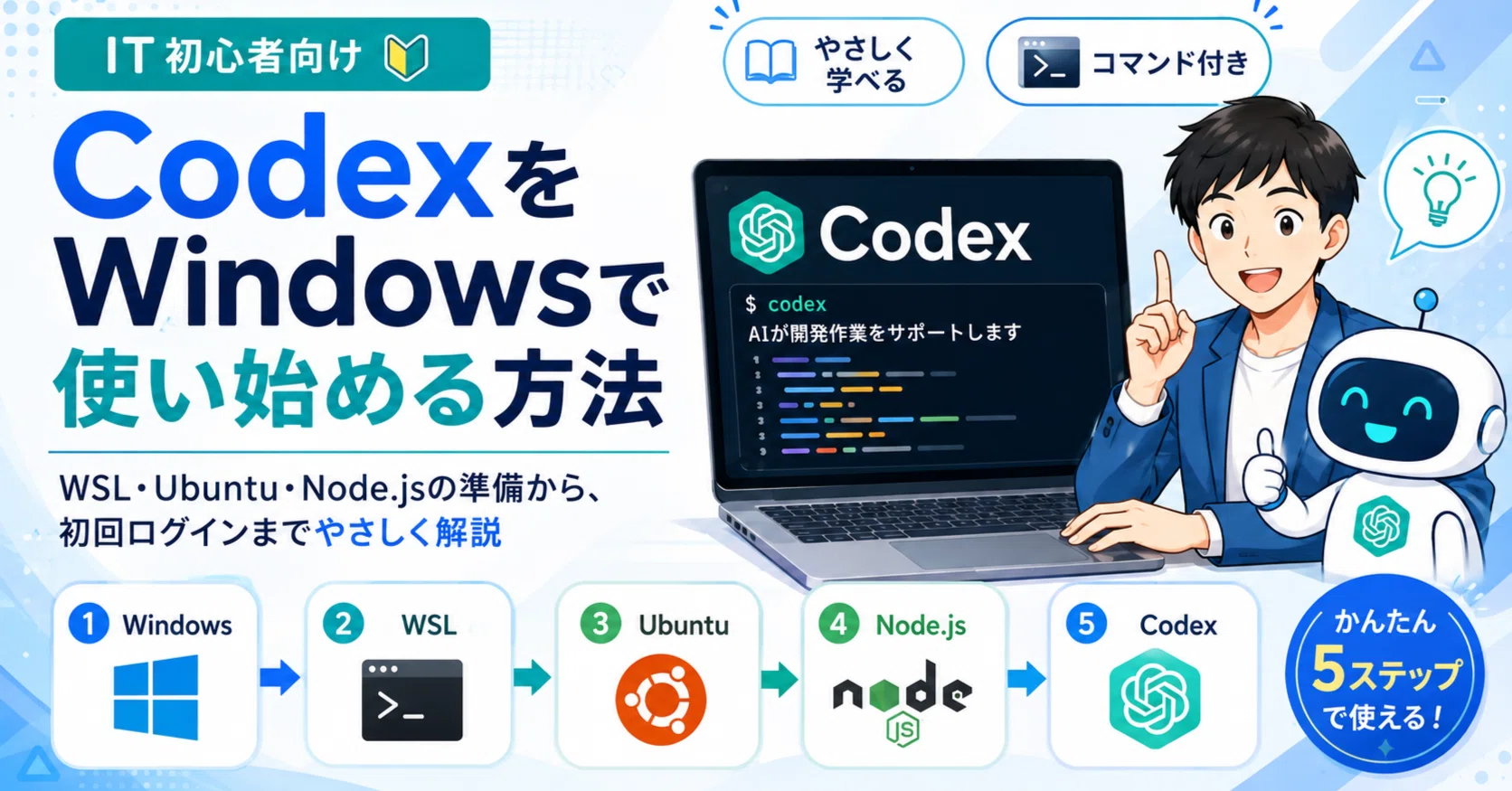 IT初心者向け OpenAI CodexをWindowsへインストールして使い始めるまで