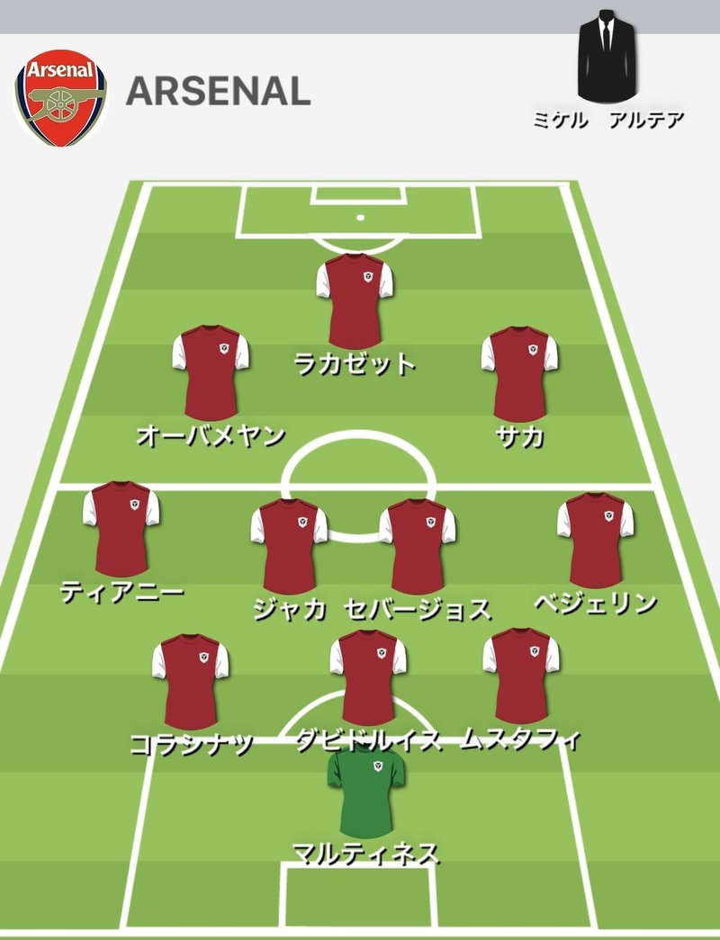 Pl 34節 アーセナル Vs レスター 試合結果 Ynynぐなー Note