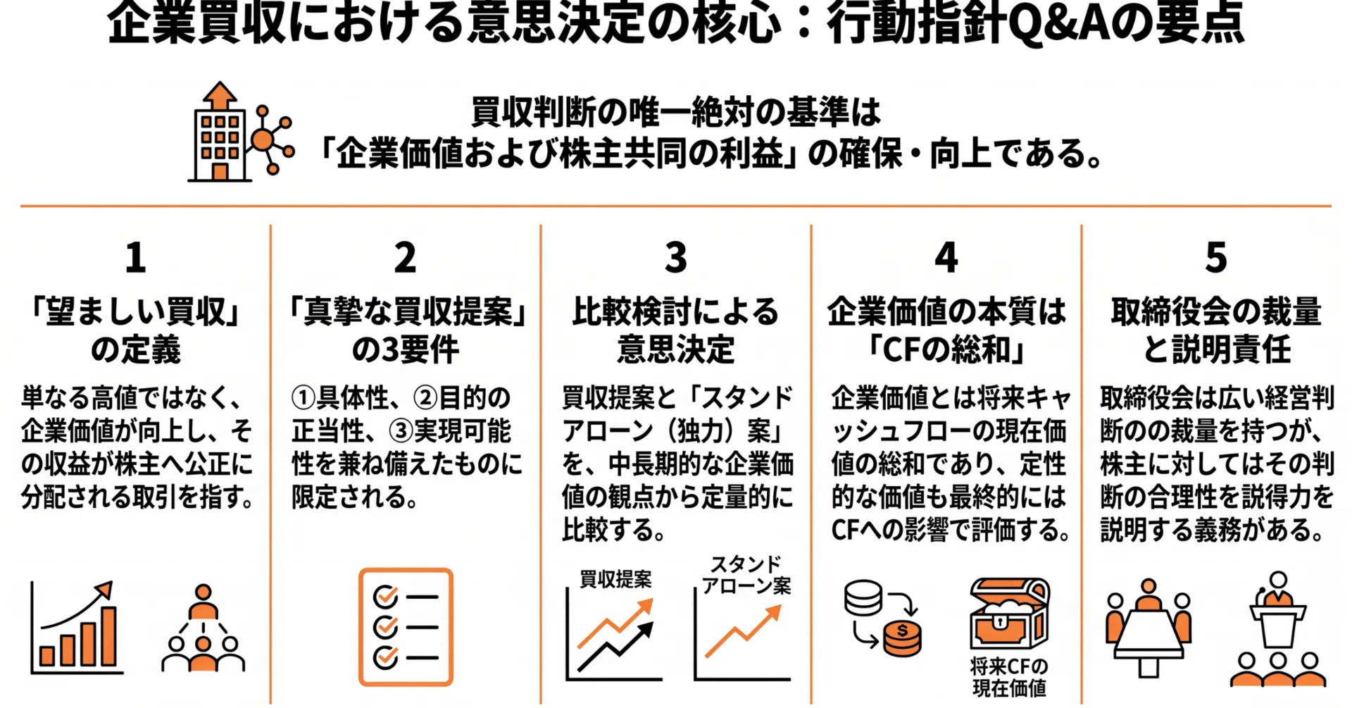 企業買収における行動指針Q&A【解説】｜Better Equation Research