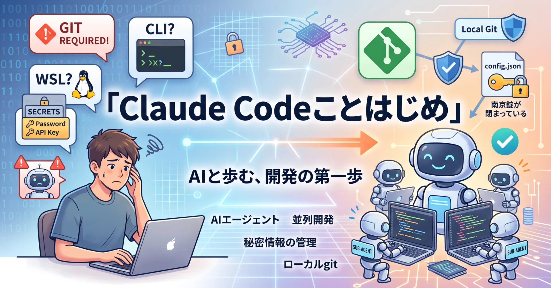 Claude Codeことはじめ｜重森 大