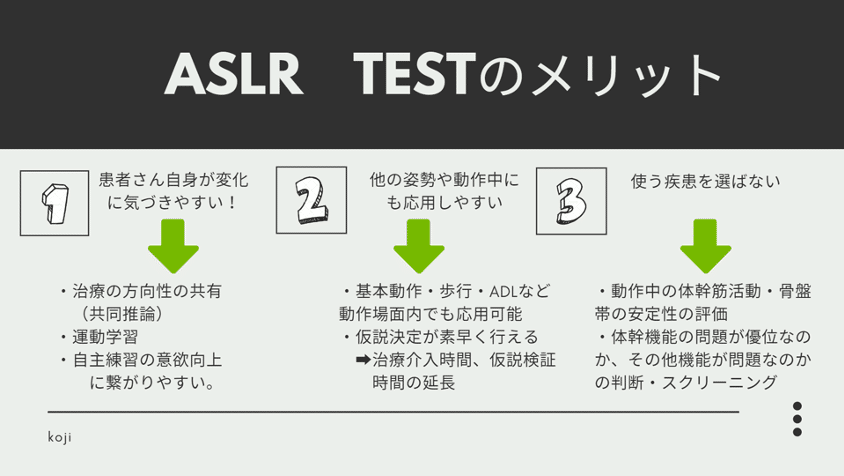 臨床ですぐ使える評価active SLRテスト（スペシャルライター潟山