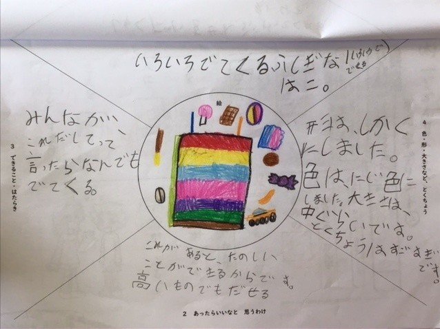 2年生 国語 あったらいいな こんなもの 新島村立新島小学校 Note