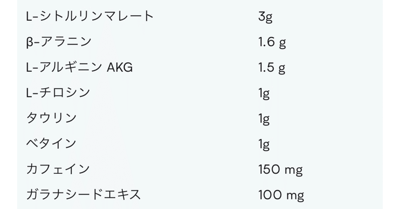 音ゲーマーの視点から見たプレワークアウト 前編 Akyoushi Note