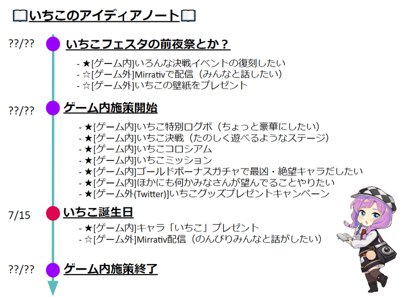 いちこフェスタ ができるまで 公式 逆転オセロニア 運営チーム Note いちこフェスタ ができるまで 公式 逆転オセロニア 運営チーム Note