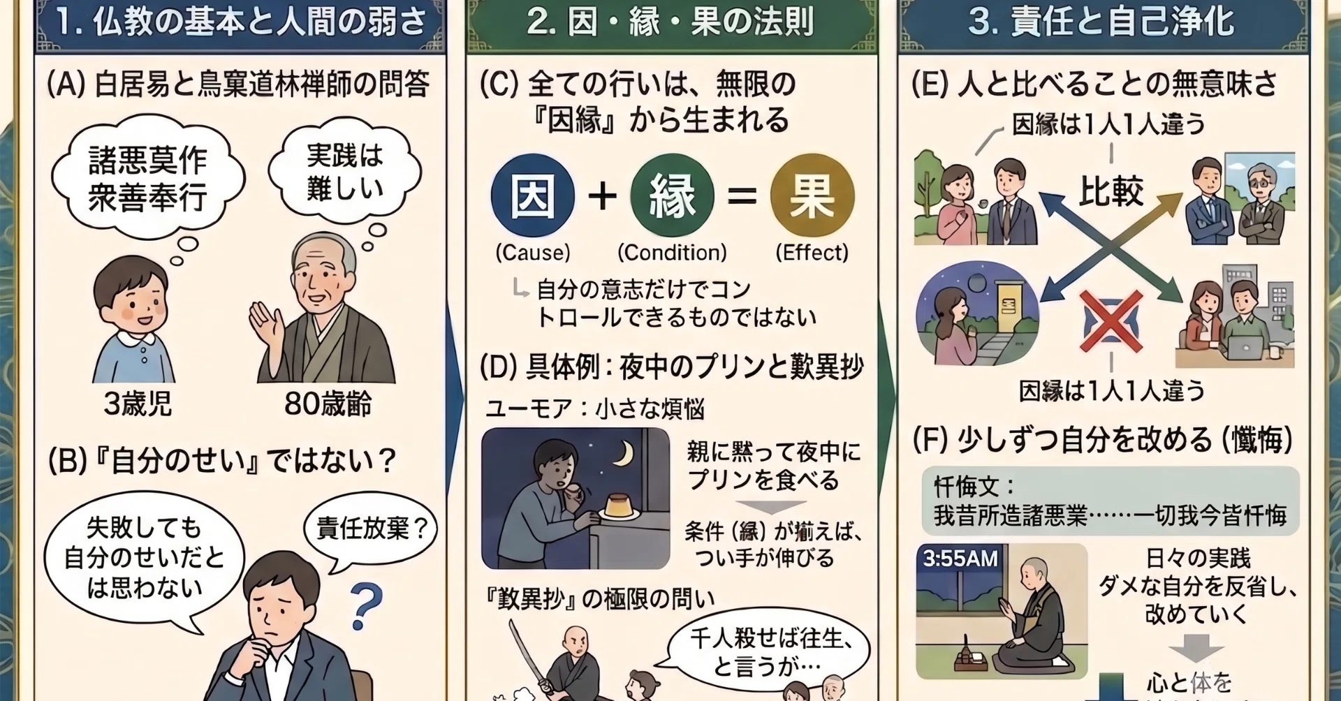 仏教】三歳の子どもでもわかるのに、八十の老人にはできない —夜中の