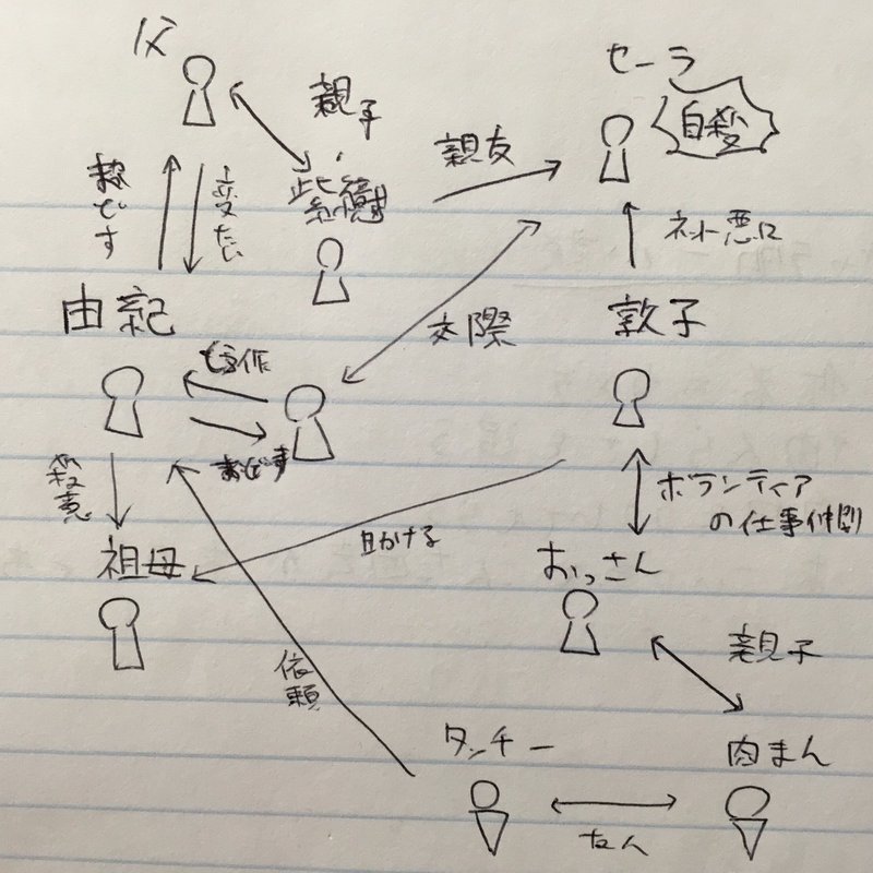 少女 湊かなえ のぬるっと感 Ayasyu Note 少女 湊かなえ のぬるっと感 Ayasyu Note