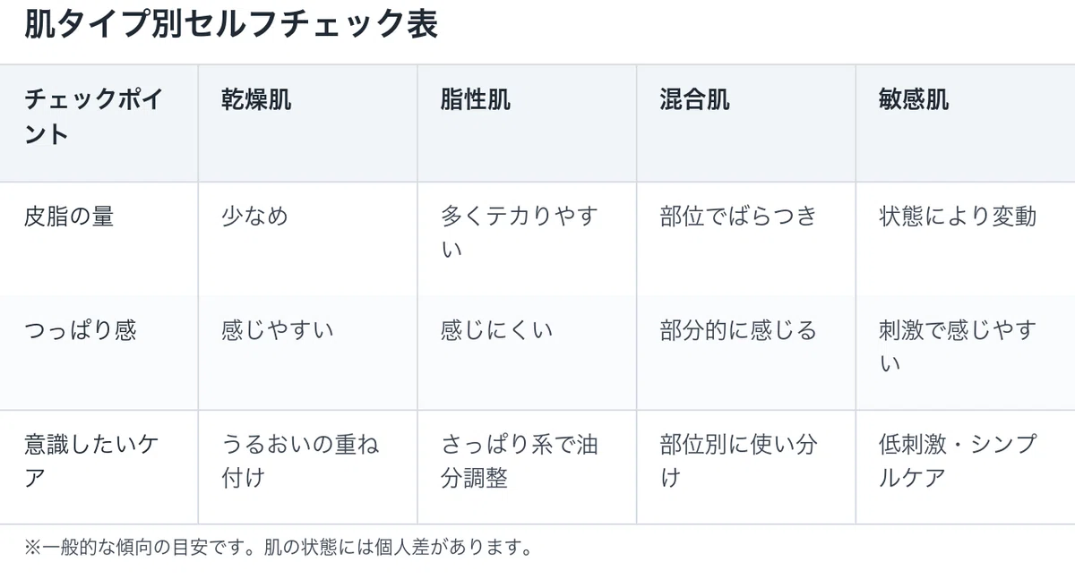 三浦璃来さんの美意識に学ぶ美肌習慣づくりに役立つ、肌タイプ別セルフチェック表の比較