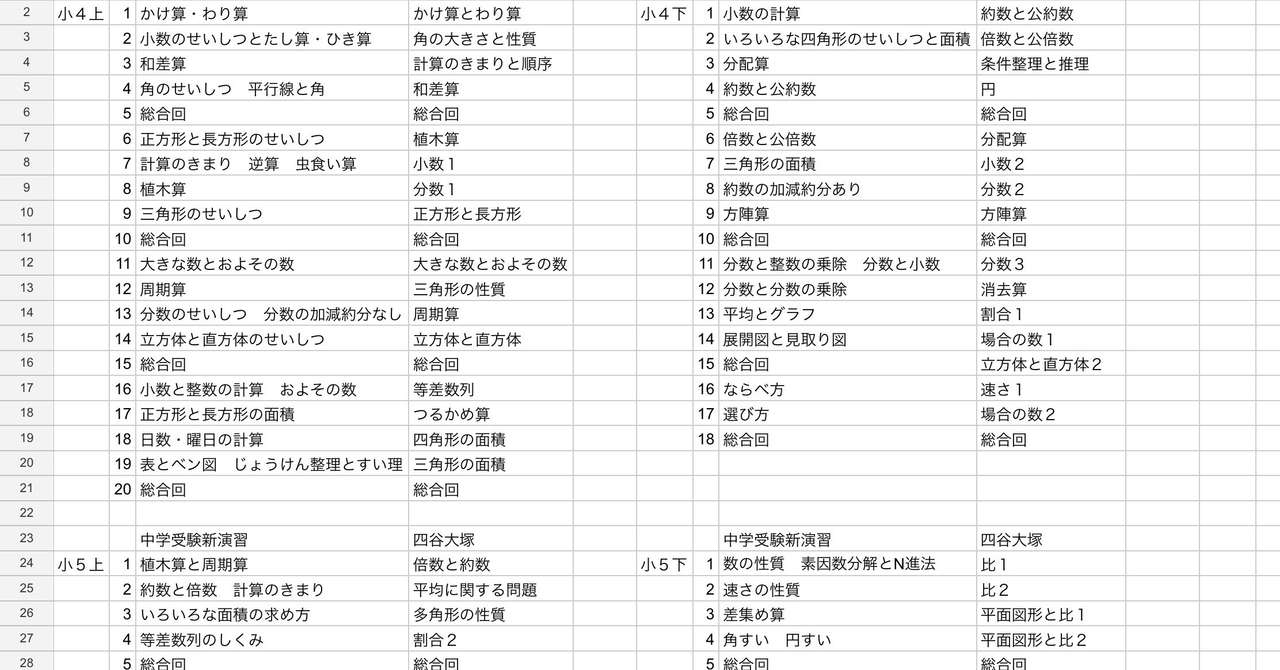 Yt予習シリーズとen中学受験新演習 平戸いの翔塾 塾長 井上翔一朗 Note