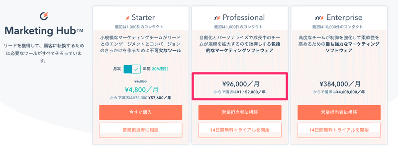 マーケティングソフトウェアの価格表___HubSpot