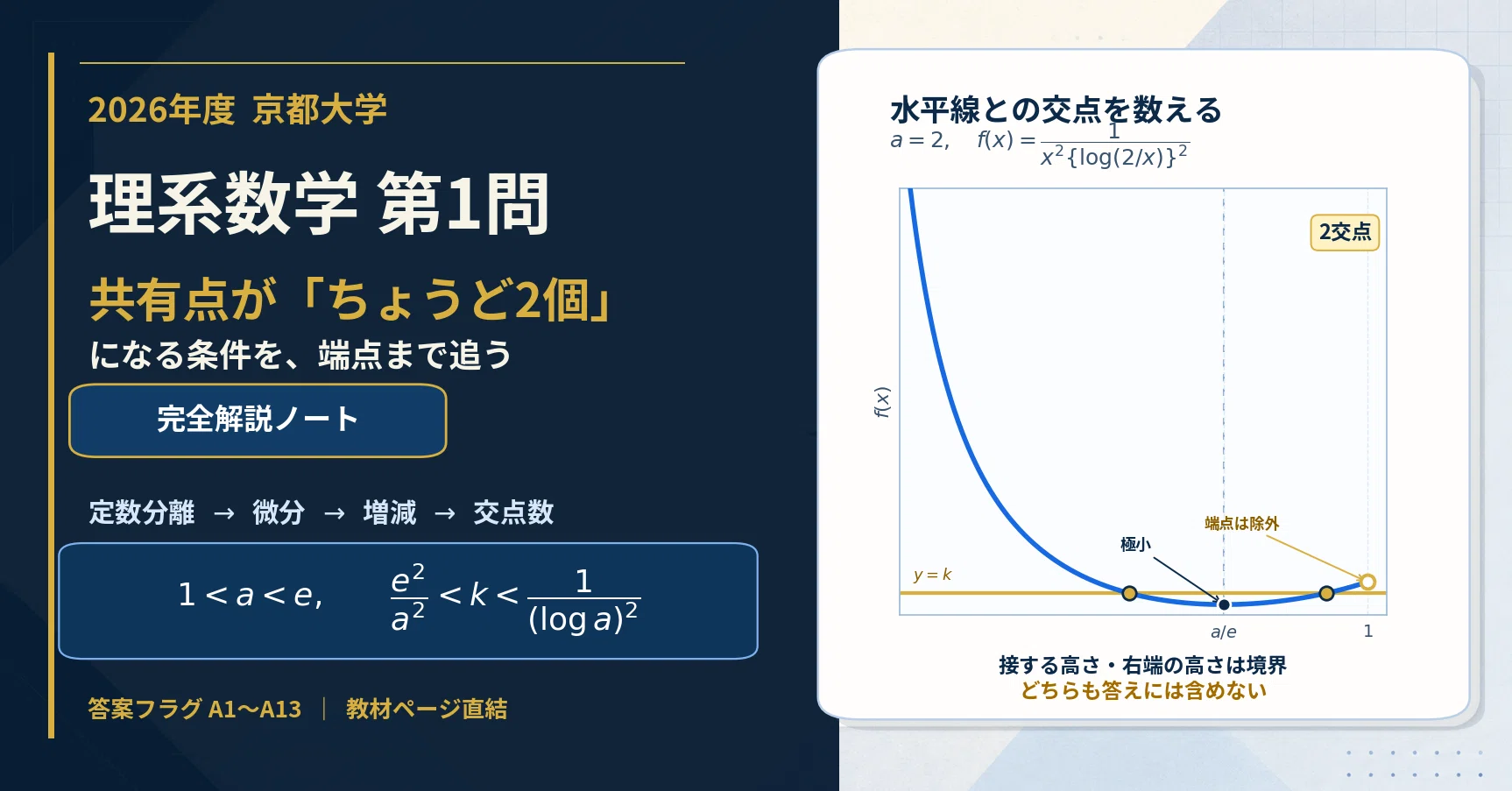 2026年度 京都大学・理系数学 第1問の完全解説｜A.T｜薬剤師×医学生