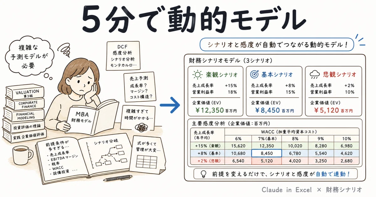 The Misconception That 'Management Needs Complex Forecasting Models ...