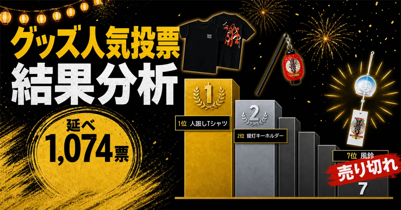 7位の風鈴が売り切れた、延べ1,074票から見えた「夏祭りツアー」グッズ