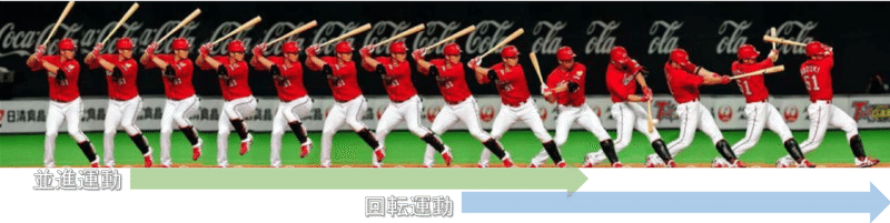 バッティング指導紹介 下半身から回すとは 野球動作を改善させるnote やべかずき 野球 研究 Note