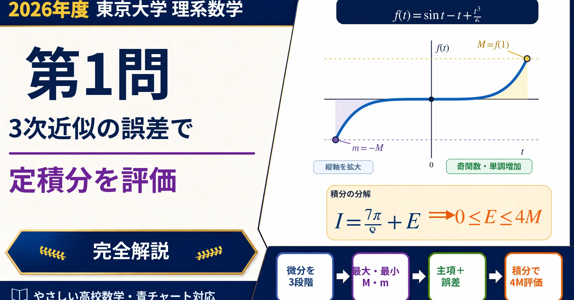 2026年度 東京大学・理系数学 第1問を、「答えを確認するため」では